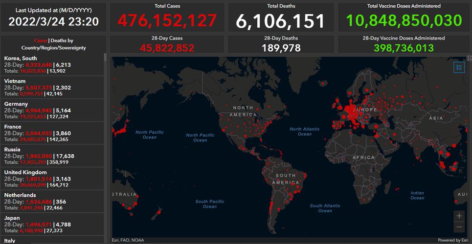西班牙近2万医护感染新冠病毒,附全球疫情20条最新消息