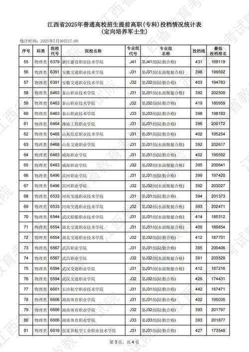 2025年各高校在江西录取分数线,含本科专科及三校生情况