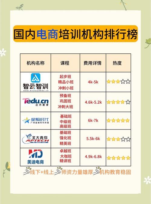 山西岢岚商业数据分析培训机构推荐，别再被坑啦