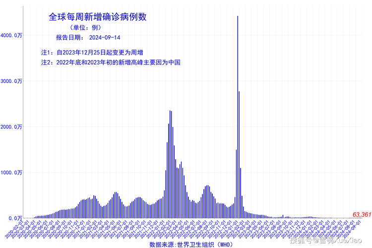 天津疫情最新消息：新增确诊病例数及相关情况汇总