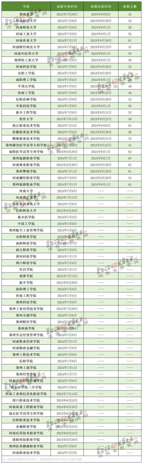 全国20+所高校公布今年全额退住宿费,郑州理工职业学院开学时间等情况