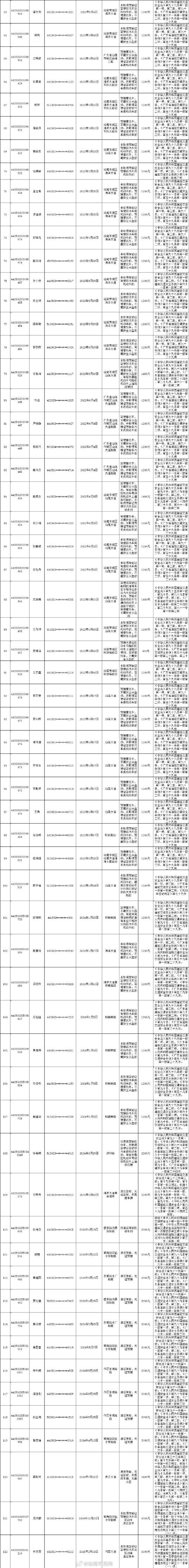瑞安马屿疫情情况及相关交通信息、酒驾事件汇总