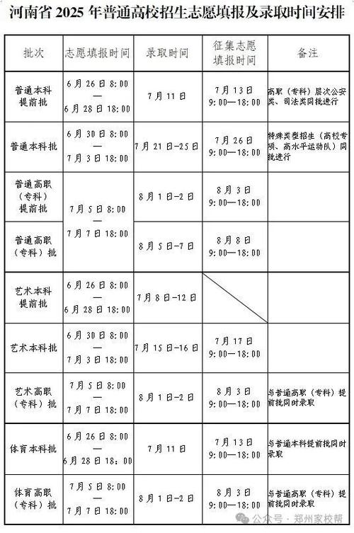 征集志愿怎么填报?时间节点、资格要求及填报要点全知道