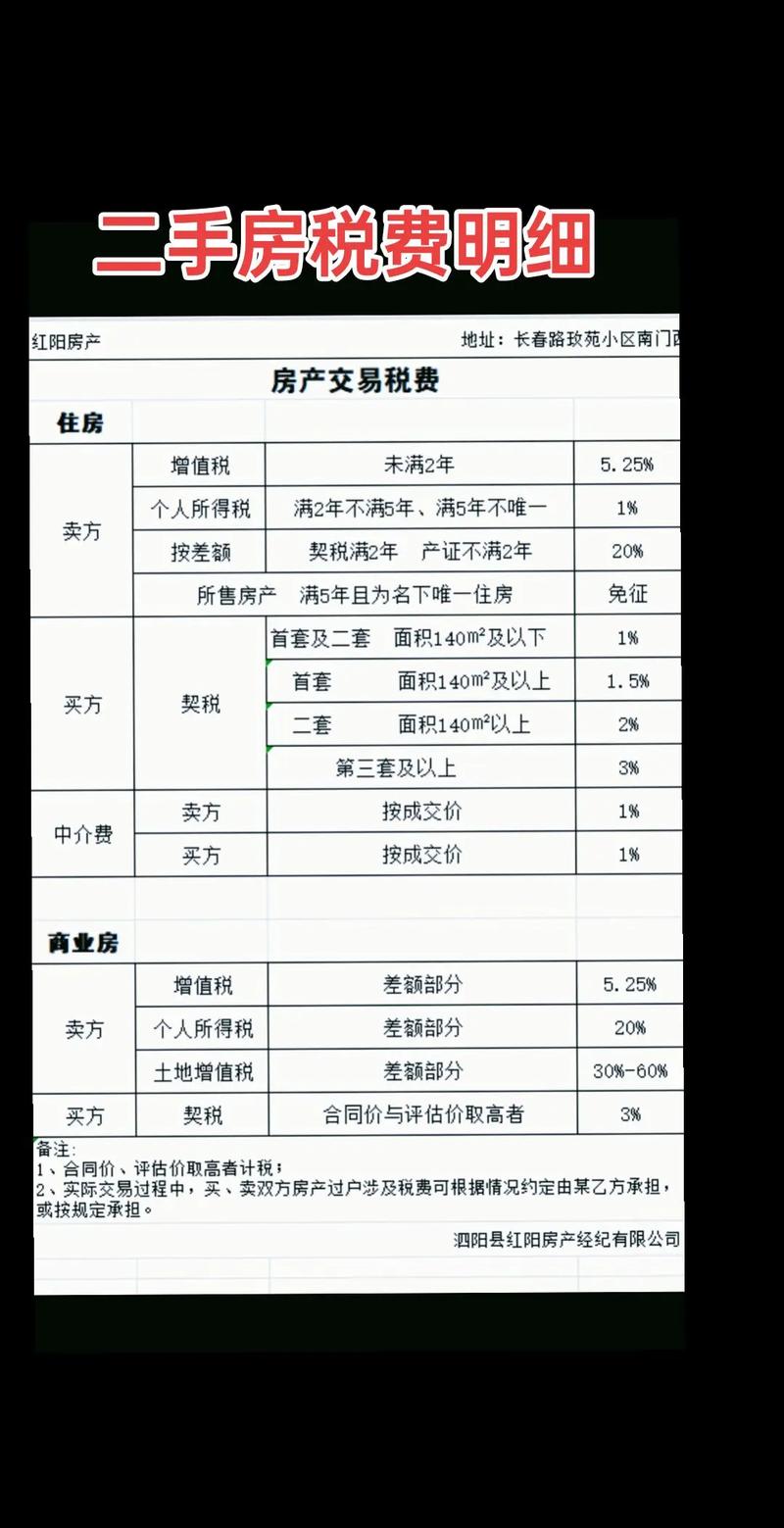 成都二手房交易税费标准及2025年未满两年交易新规