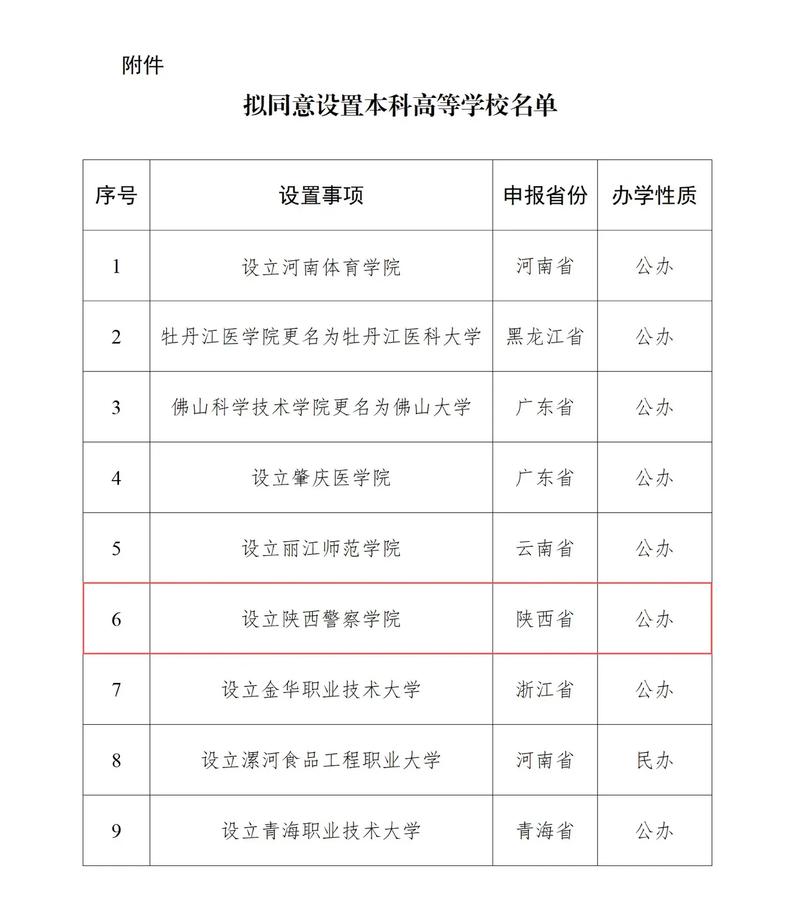 河南新增（河南新增2所公办本科学校）