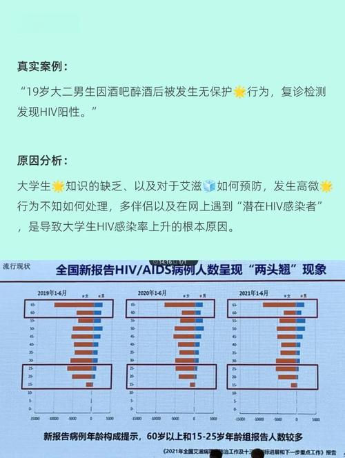 株洲艾滋病及疫情病例数情况,2022年相关数据汇总