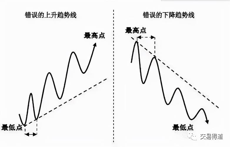 医学上的拐点啥意思？是疾病流行趋势或治疗效果关键变化点