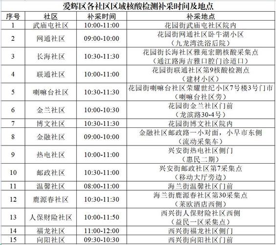 哪些陆地边境口岸城市来杭需核酸检测报告？含城市名单