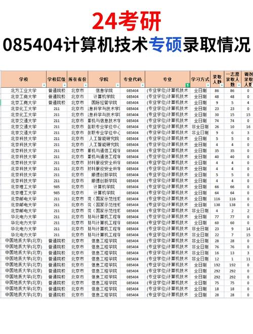 计算机考研考哪些科目？学术型硕士考试科目有哪些？