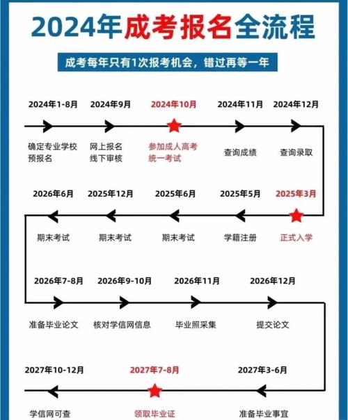 成人高考报考条件是什么？身份、学历、户籍等要求全解析