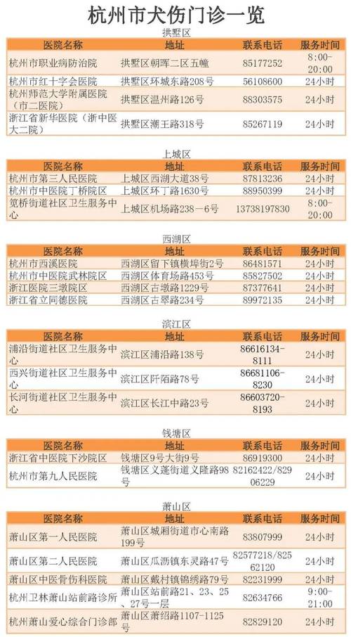 杭州疫情各区情况汇总，含新增病例地点及防护措施