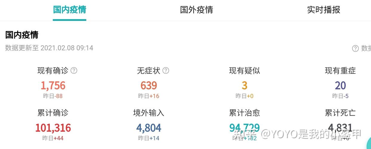 7月2日全国新增疫情情况:3例输入病例,北京新增2例本土