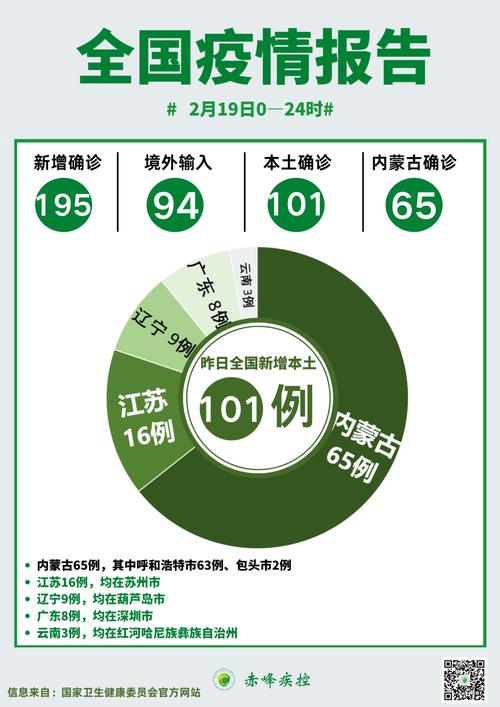 呼市疫情暴发原因及国内疫情反弹因素全解析