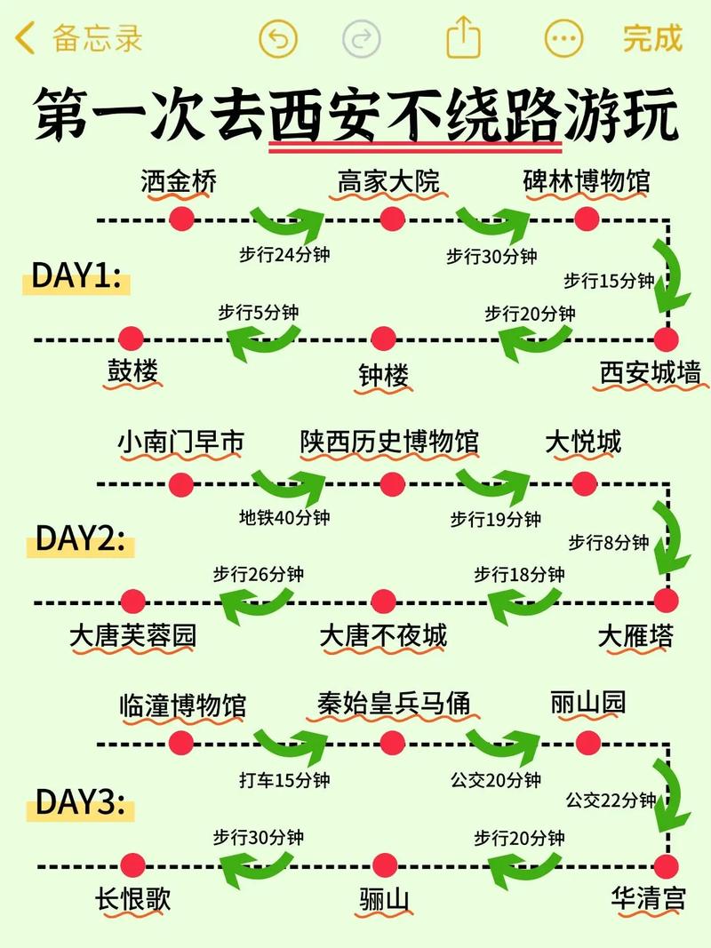 去西安旅游要不要隔离?出发准备、路线攻略及注意事项全知道