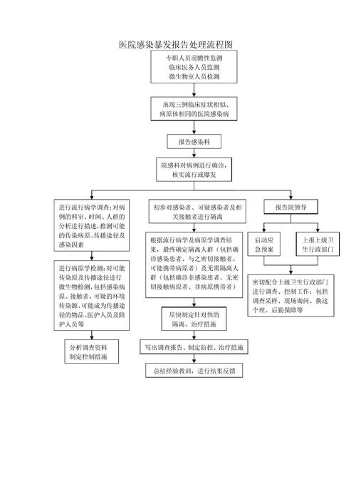 爆发调查步骤全解析：初步与深入调查及医院感染暴发调查要点