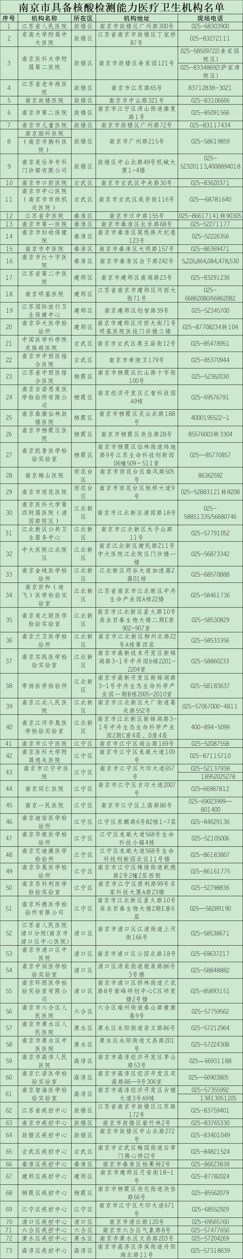 南京秦淮核酸检测阳性病例行动轨迹及江苏新增病例情况