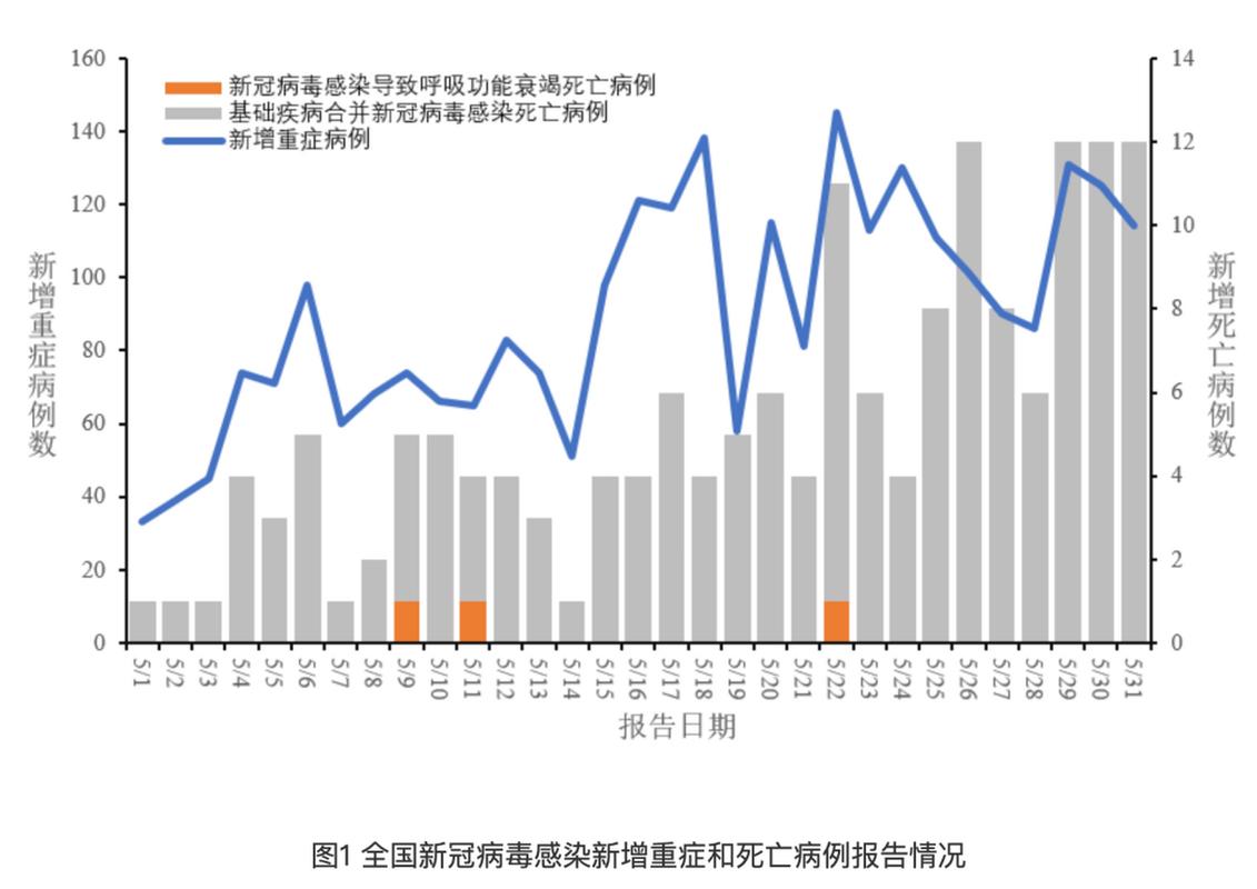 5月31日24时新型冠状病毒肺炎疫情最新情况汇总