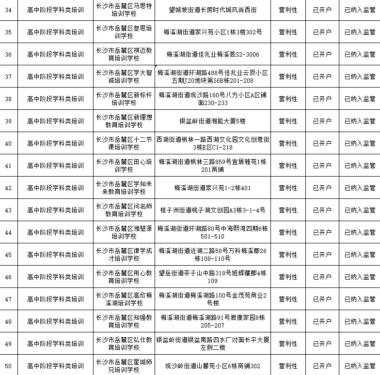 长沙市岳麓区教育局联系方式及职责介绍，含校外培训举报相关