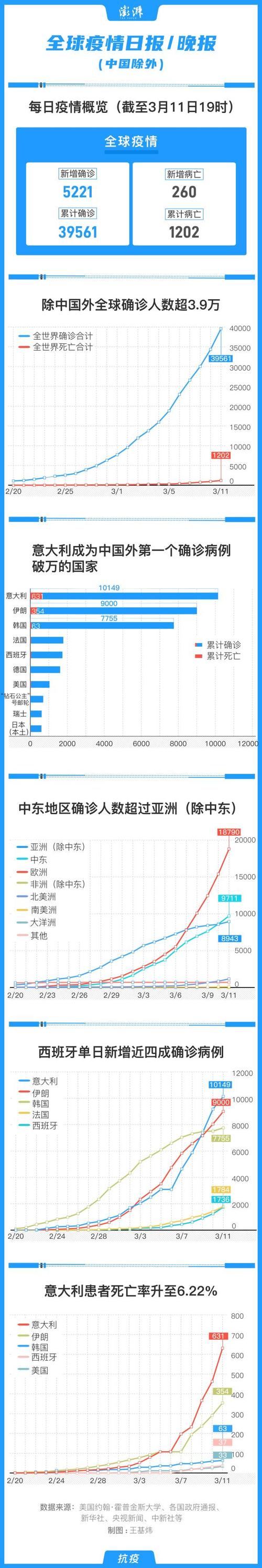 1月11日至24日新型冠状病毒肺炎疫情最新情况汇总