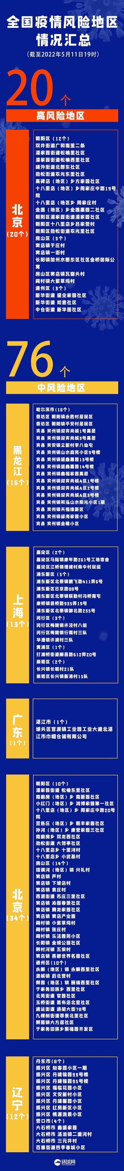 北京封控区管控区防范区人员防疫指引及新增感染者详情