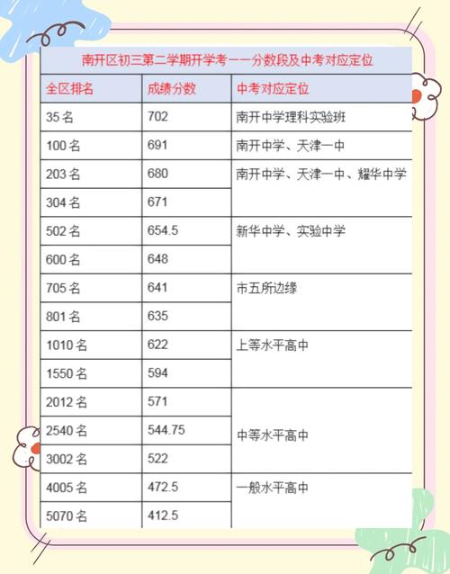 天津南开中学重点班近5年毕业生去向及天津师大考编优势分析