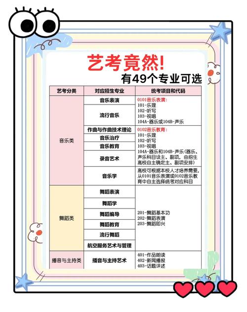 播音主持艺考条件全知道，身高颜值及专业要求一文详解