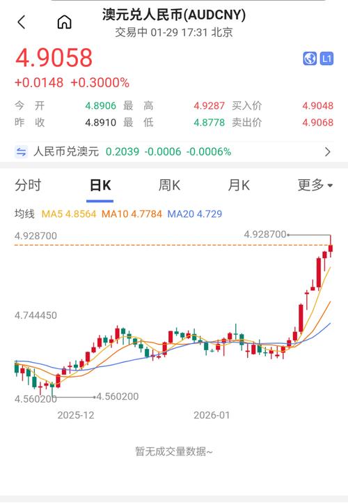 澳洲新冠疫情反弹致数万人复阳超2000人死亡，澳元汇率创新高