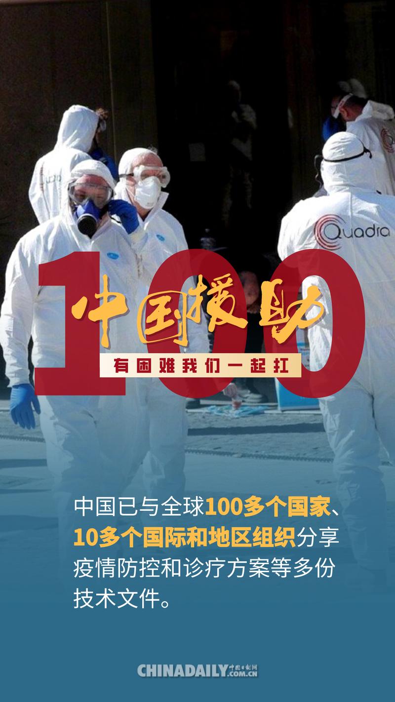 全球肺炎疫情肆虐，看中国如何展现大国担当助力抗疫