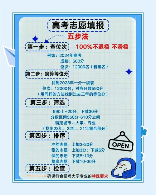 高考志愿填报保险学专业怎么样？课程、就业方向全解析