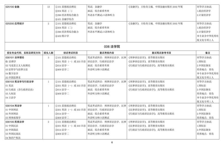 山东大学历史系研究生好考吗？哪个专业强？与兰大难度对比