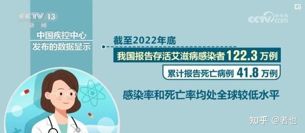 2022年11月常州新增本土无症状感染者情况及江苏艾滋病重灾区
