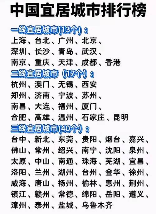 中国最宜居城市在哪？威海信阳曲靖西安杭州等城市上榜