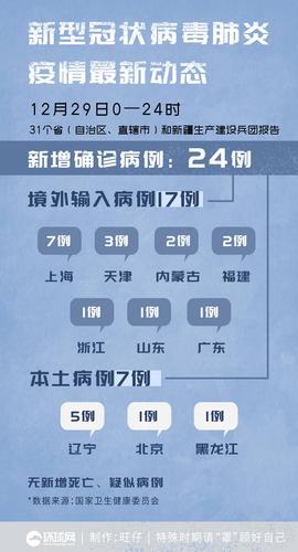 12月7日至11日31省区市新增本土确诊病例情况汇总
