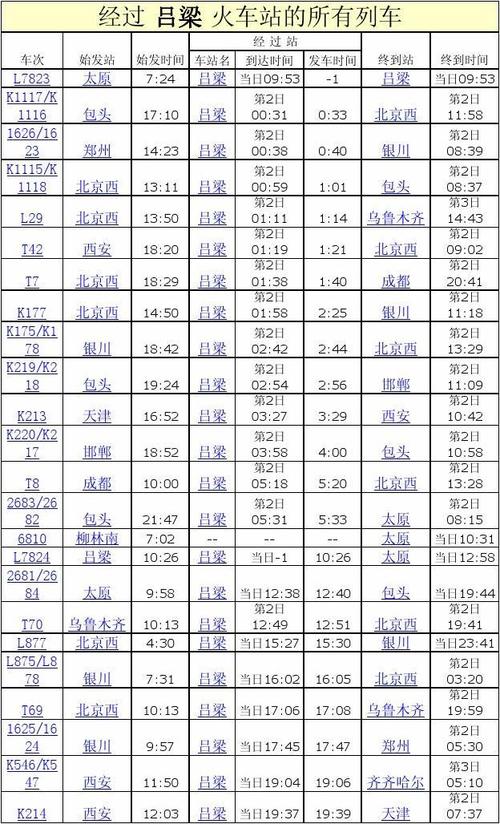 太原到岢岚、吕梁火车时刻表查询，含多班次详细信息