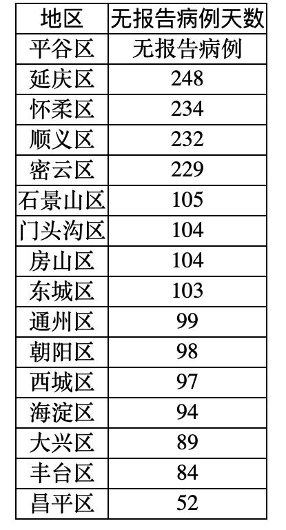 31省区市新增本土病例21例详情，都分布在哪里？