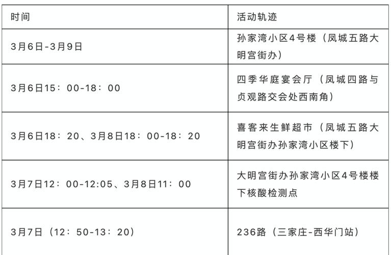 廊坊固安县新增确诊病例行动轨迹,速看