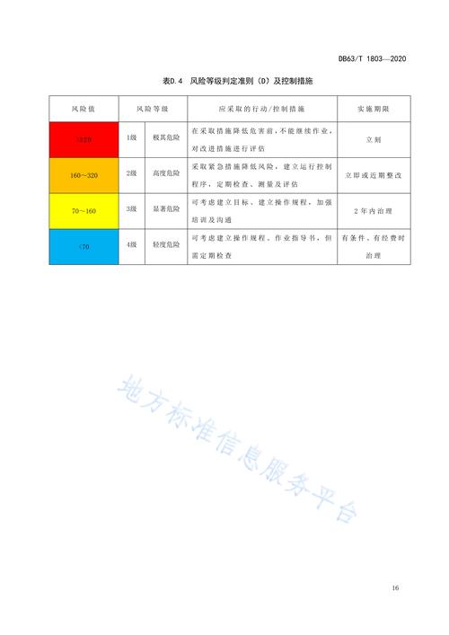 2022年2月云浮罗定是中风险地区吗？风险等级情况如何？