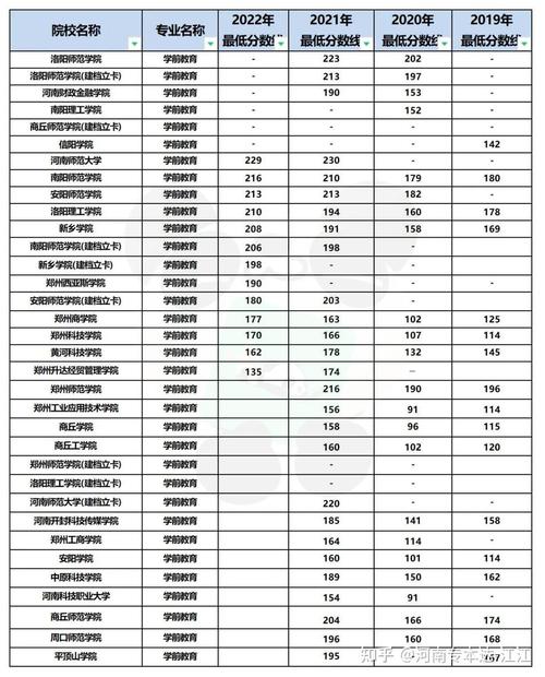 河北学前教育专升本录取分数线及招生报考情况汇总