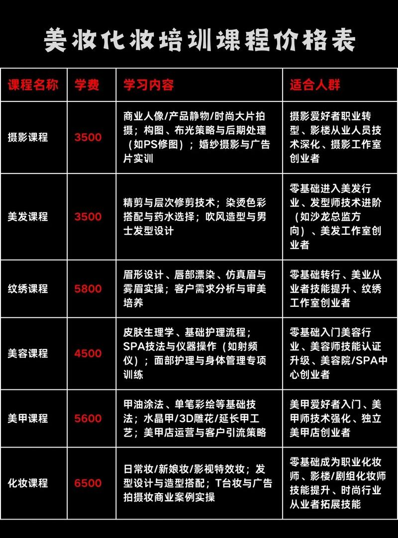河南管城美甲美睫纹绣培训学校学费多少？这5家口碑不错少踩坑