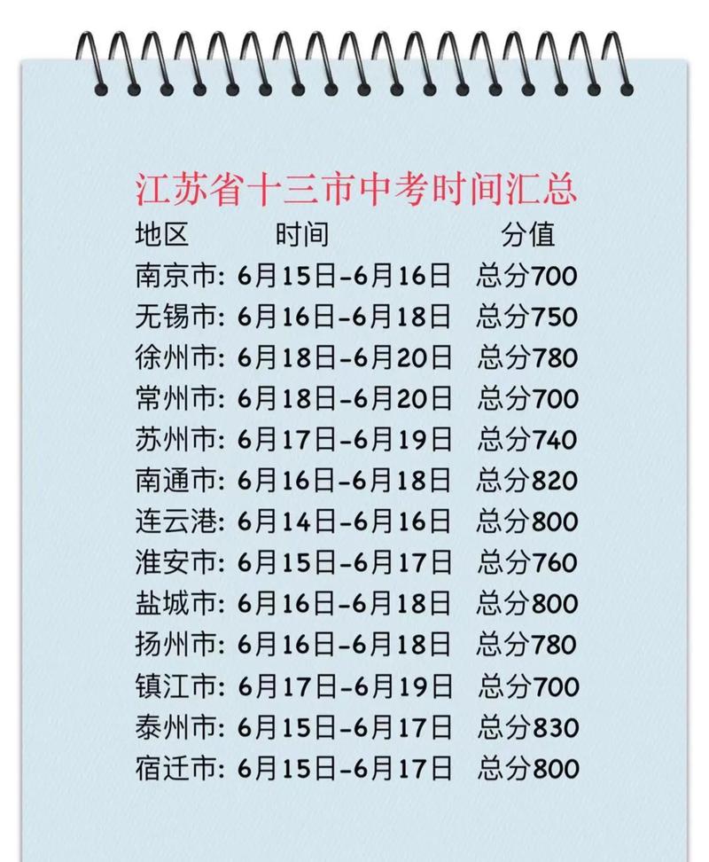 2023年江苏中考时间安排,各地区考试时间汇总