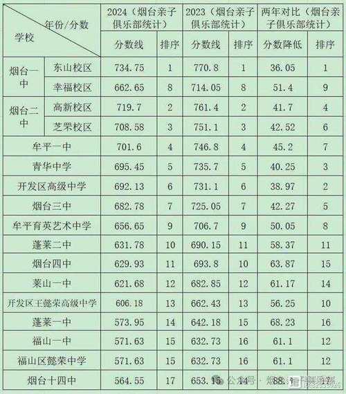 2025烟台各高中录取线分析：格局大变及政策影响解读