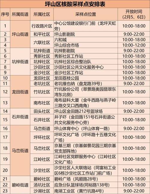深圳盒马鲜生疫情相关情况及1月11日深圳疫情最新消息